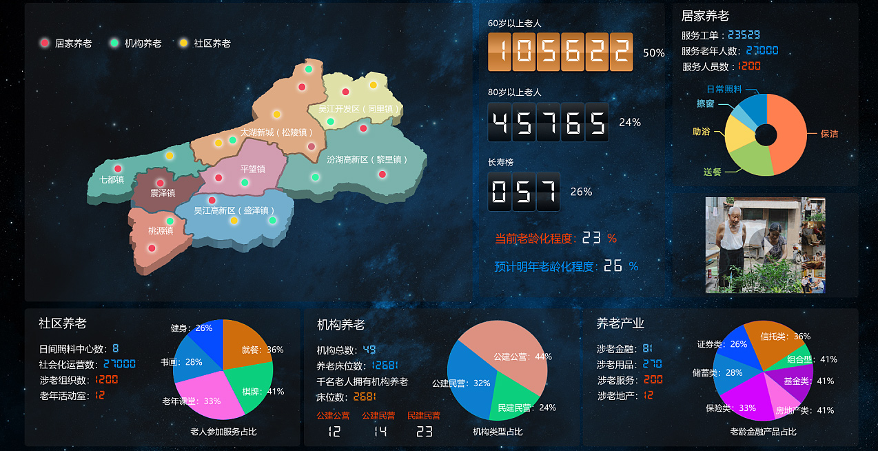 桂林健康管理系统大数据中心展示